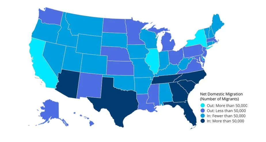 Sun Belt Region Overview